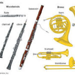 Autumn Breezes - a one-day course for wind instruments